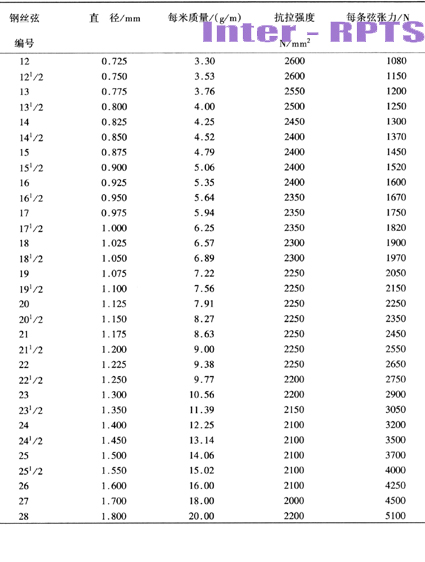 弦钢丝规格.jpg