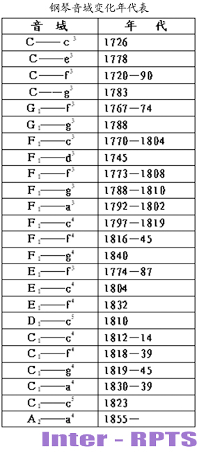 马芮:钢琴结构发展与音乐流派变迁8-4