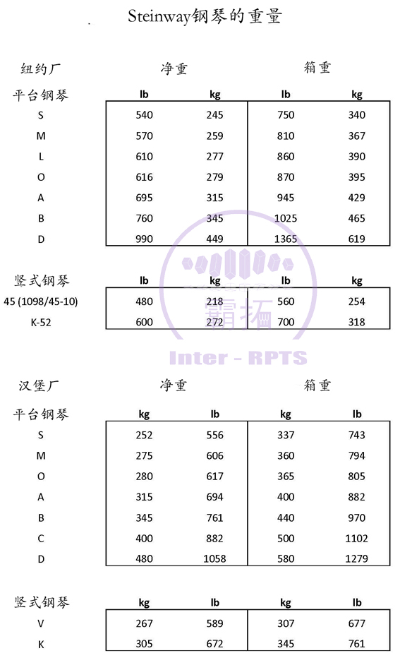 1554601431717703.jpg 表7+.jpg