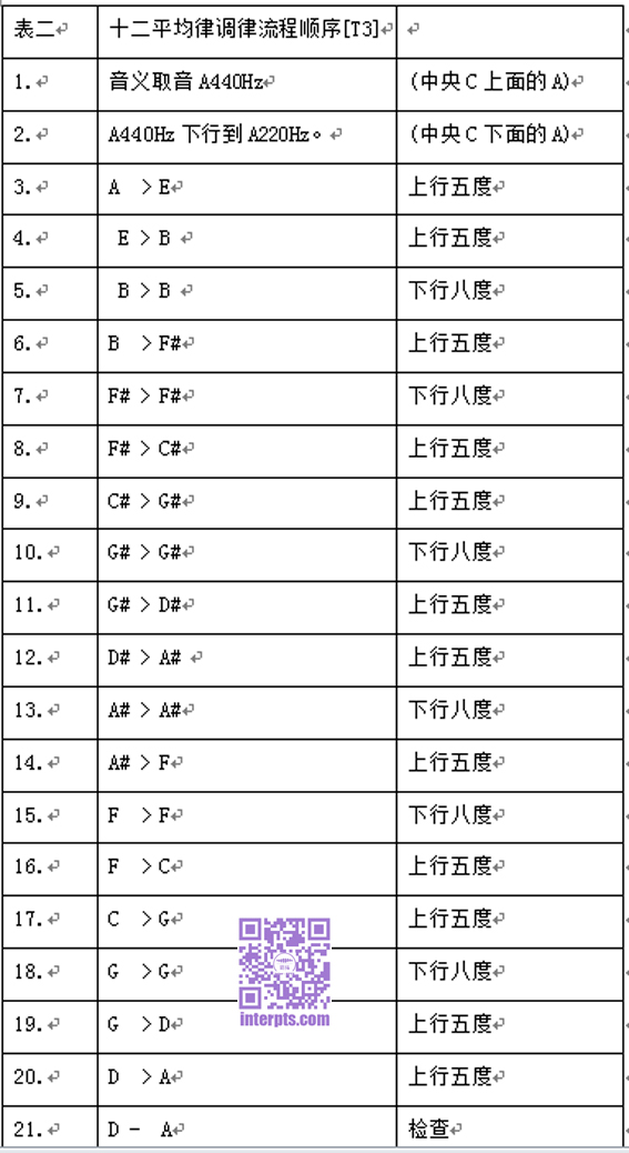 1560580473795927.jpg 表2.jpg