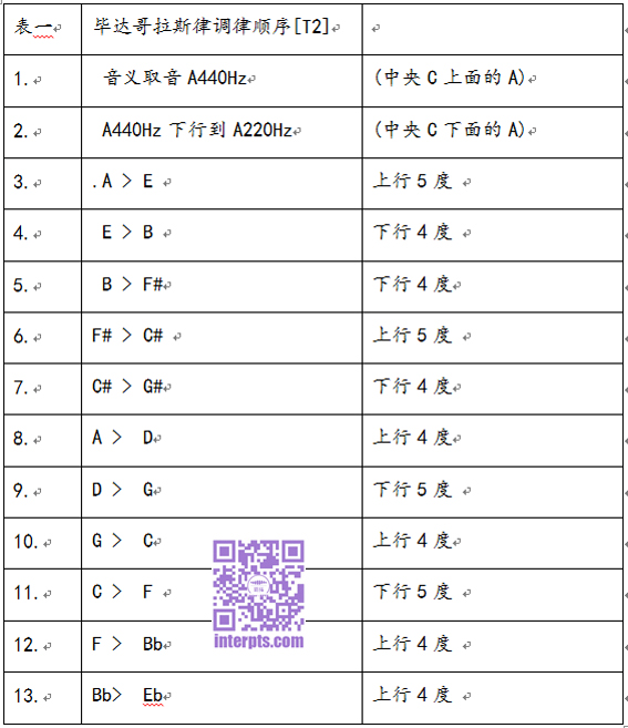 1560580488394012.jpg 表1.jpg