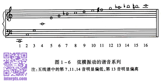 弦的谐音系列+.jpg