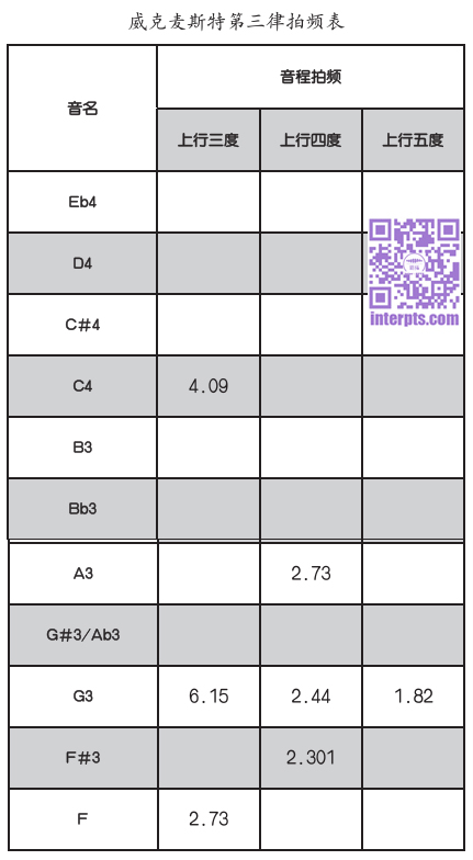 1732863535900142.jpg 威克麦斯特第三律.jpg