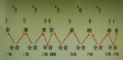 黄永更钢琴调律师对钢琴音准认知的重要性53200914