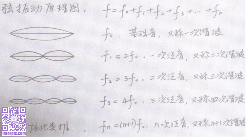 石超:钢琴弦振动的声学原理及应用 230410_霸拓微文_霸拓